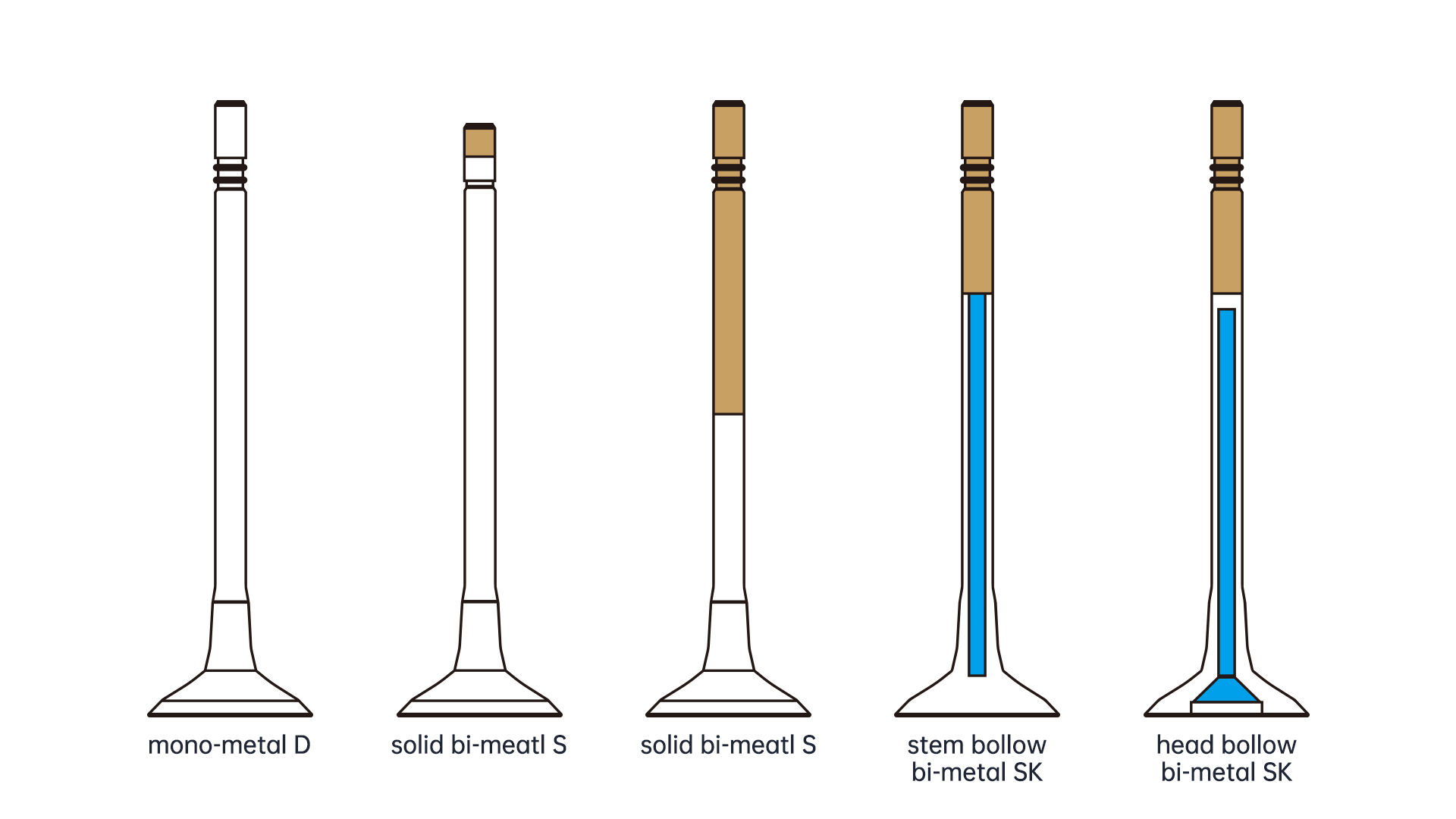 Typy zaworów i obróbki