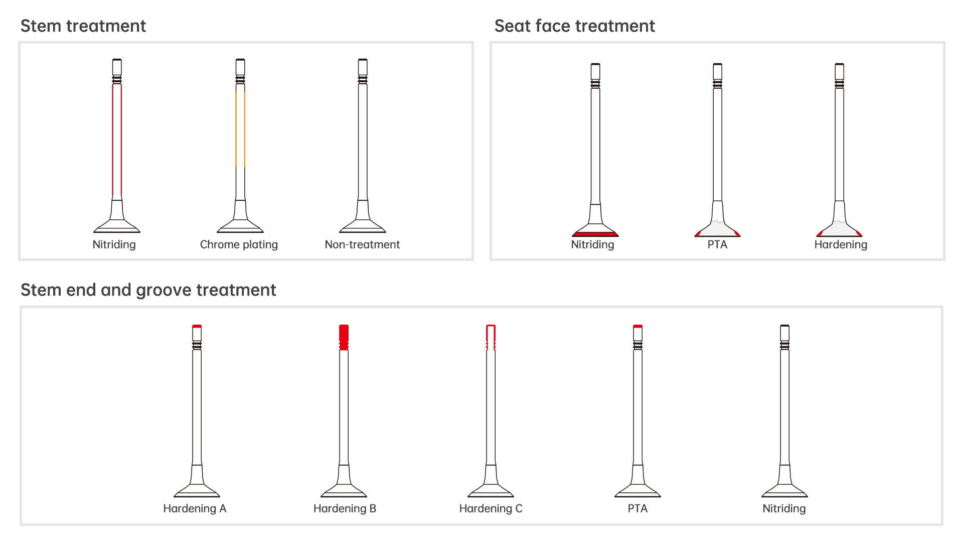 Zawory specjalnego procesu